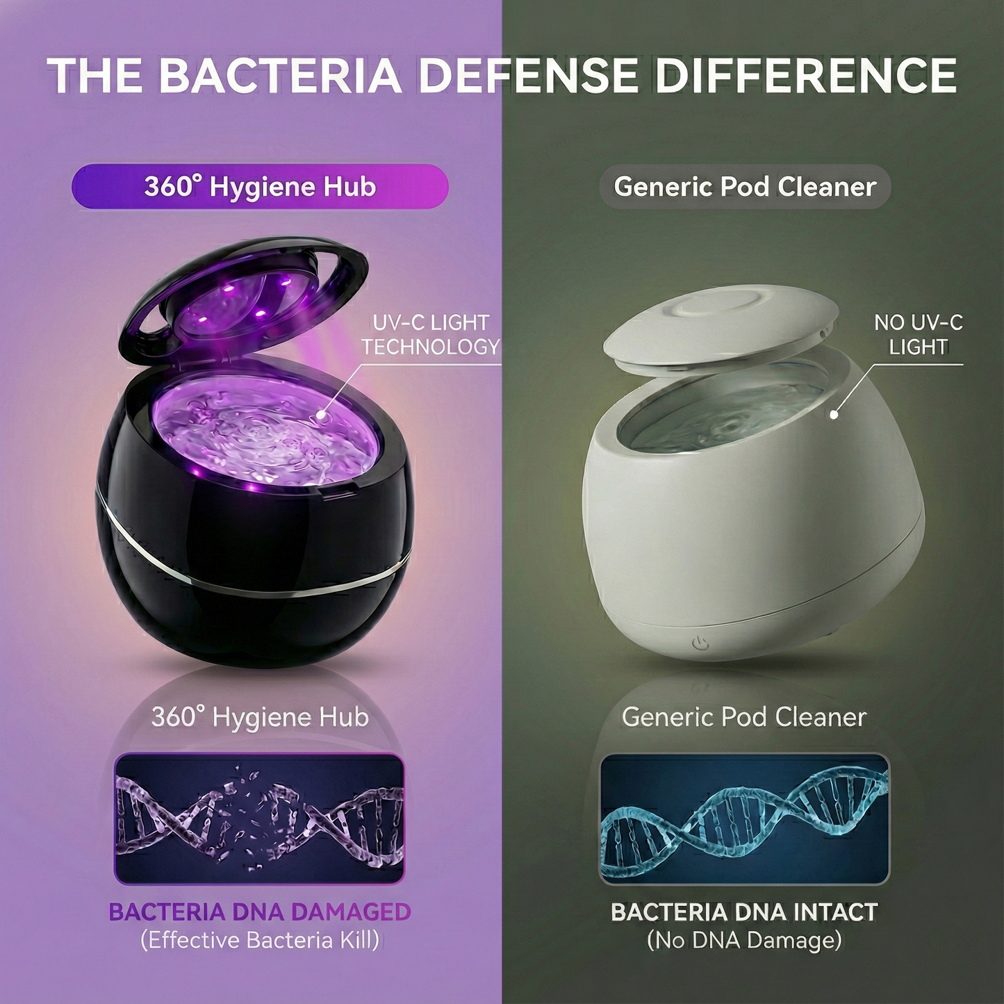 360° Hygiene Hub™