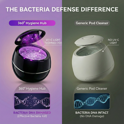 360° Hygiene Hub™